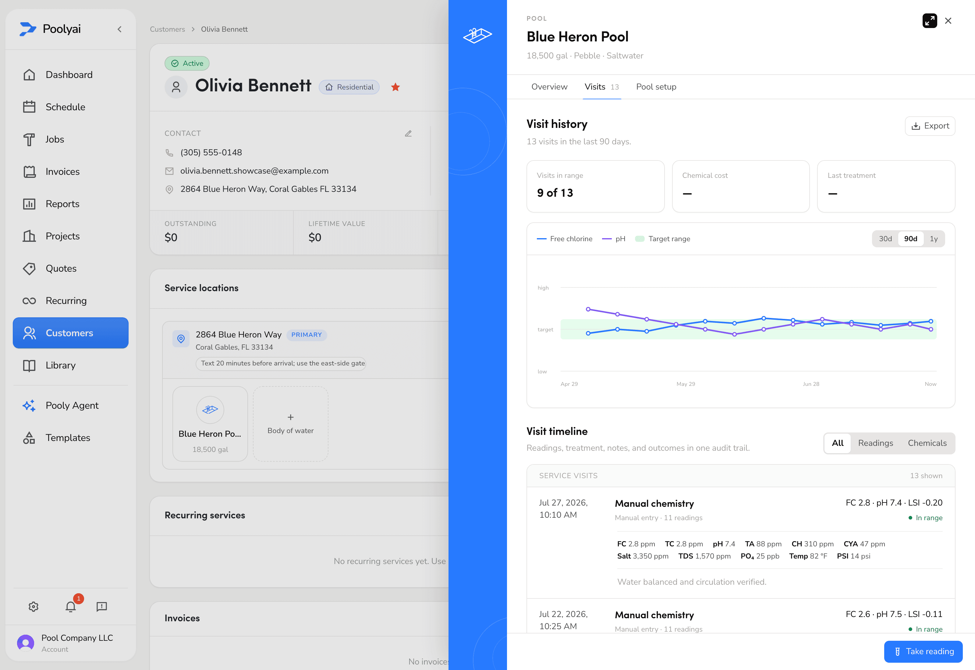 Pooly pool chemistry history with readings, trends, and visit timeline